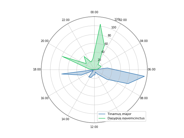 fig12